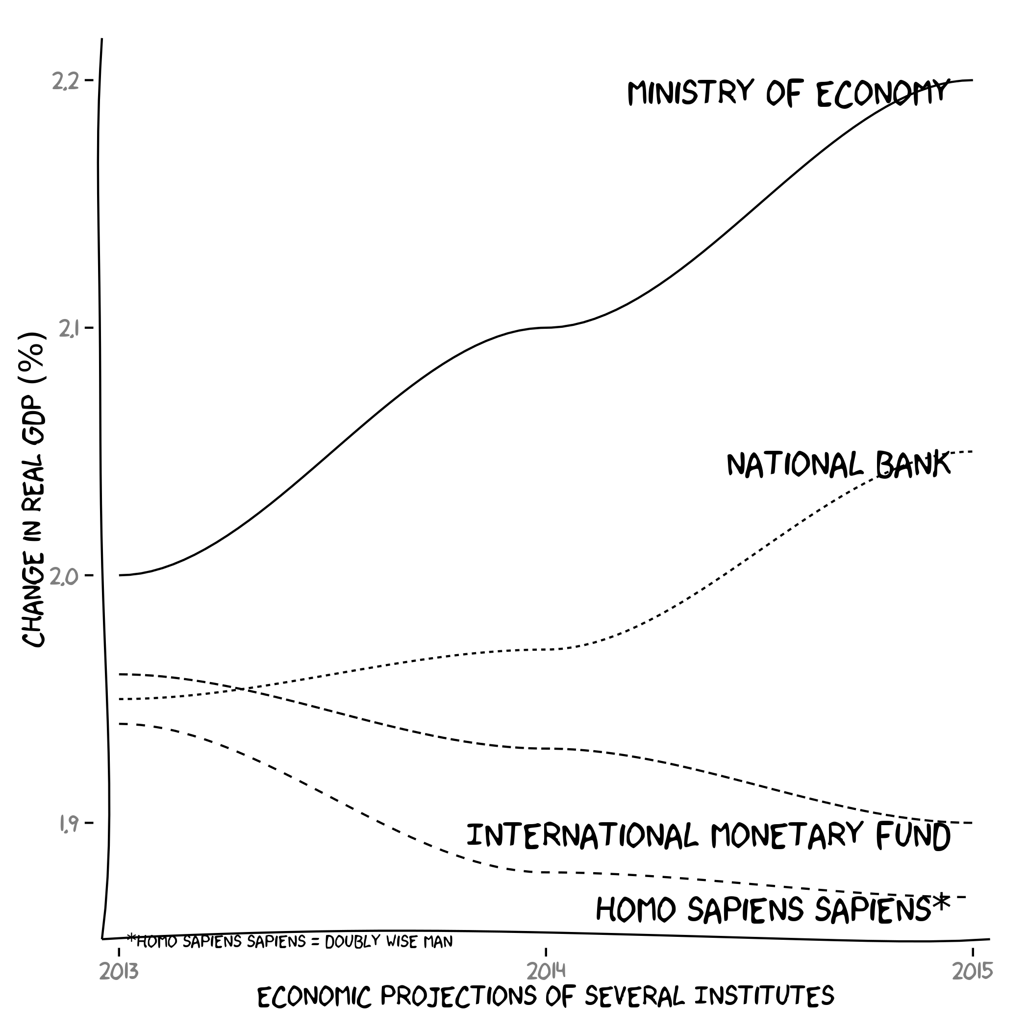 Xkcd Org Chart