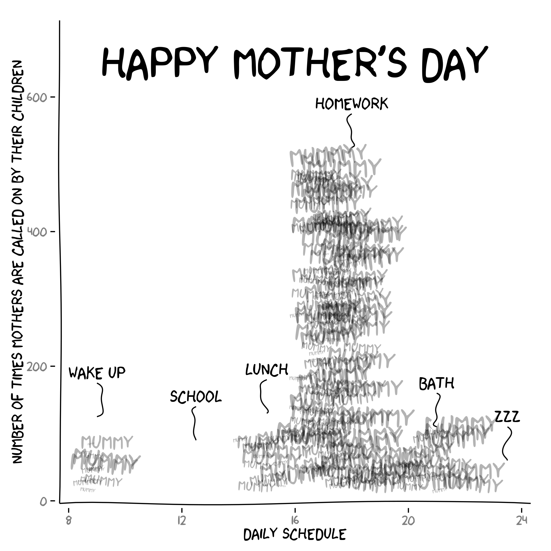 Mother's day