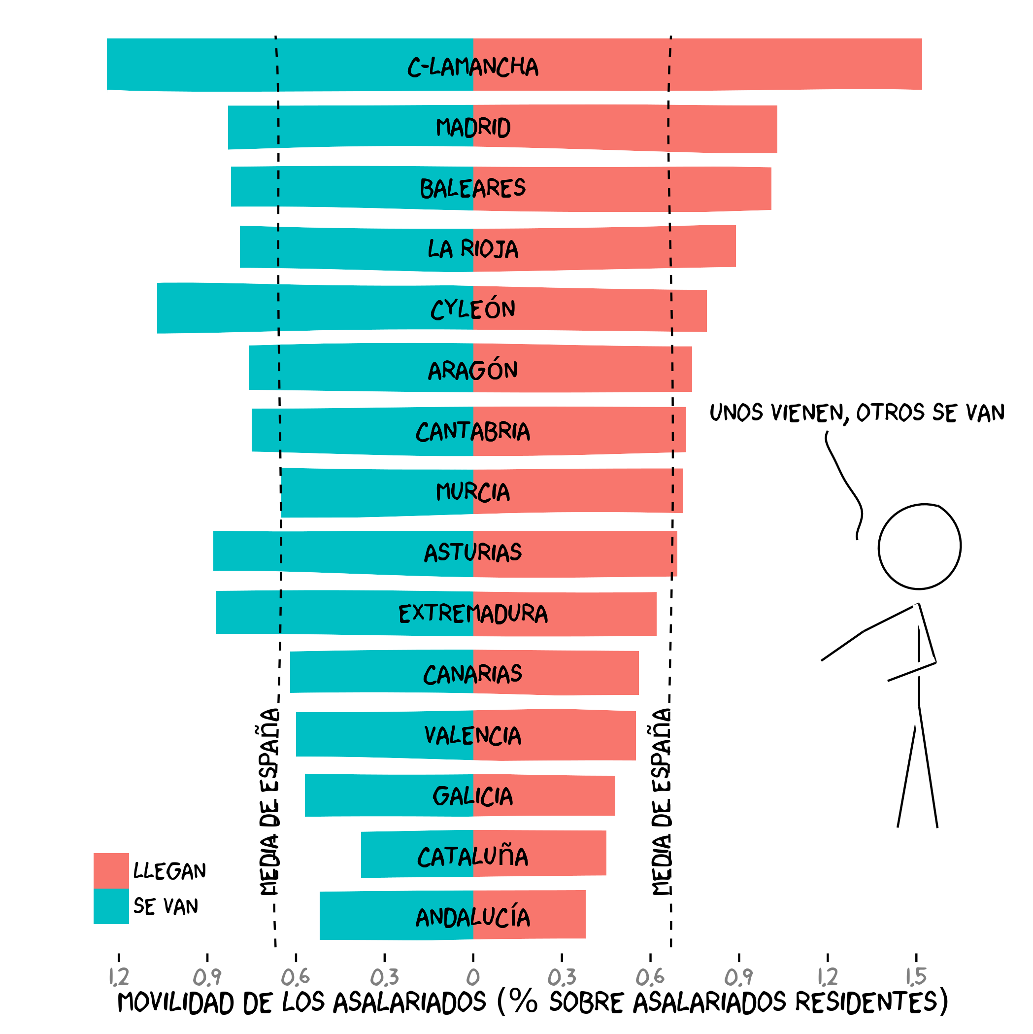 Cálculo de la Pensión