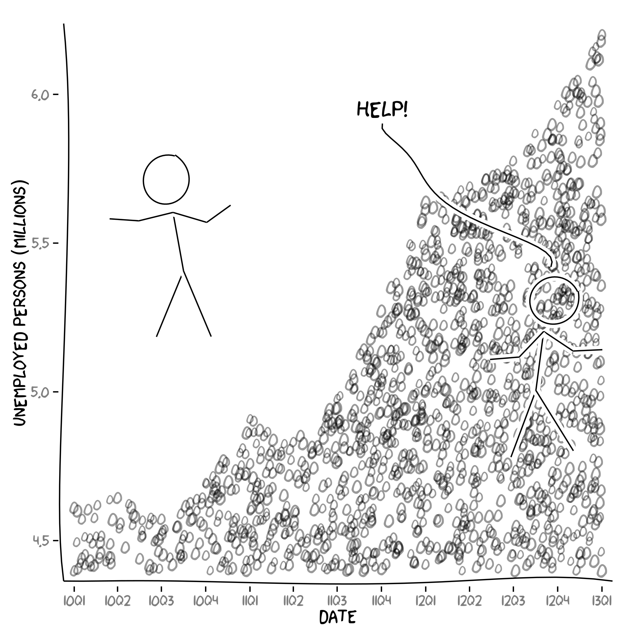 Xkcd Org Chart