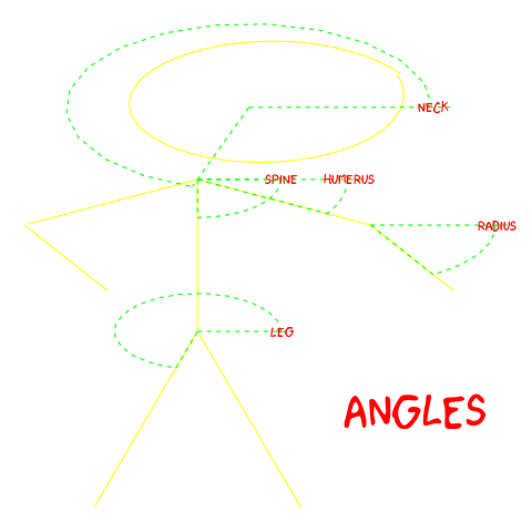Angles of xkcdman